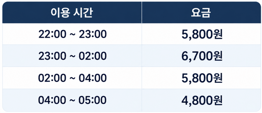 KGM 토레스 EVX 로보택시 요금